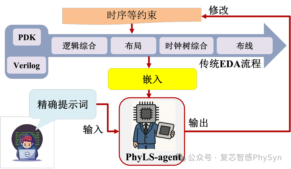 双引擎架构