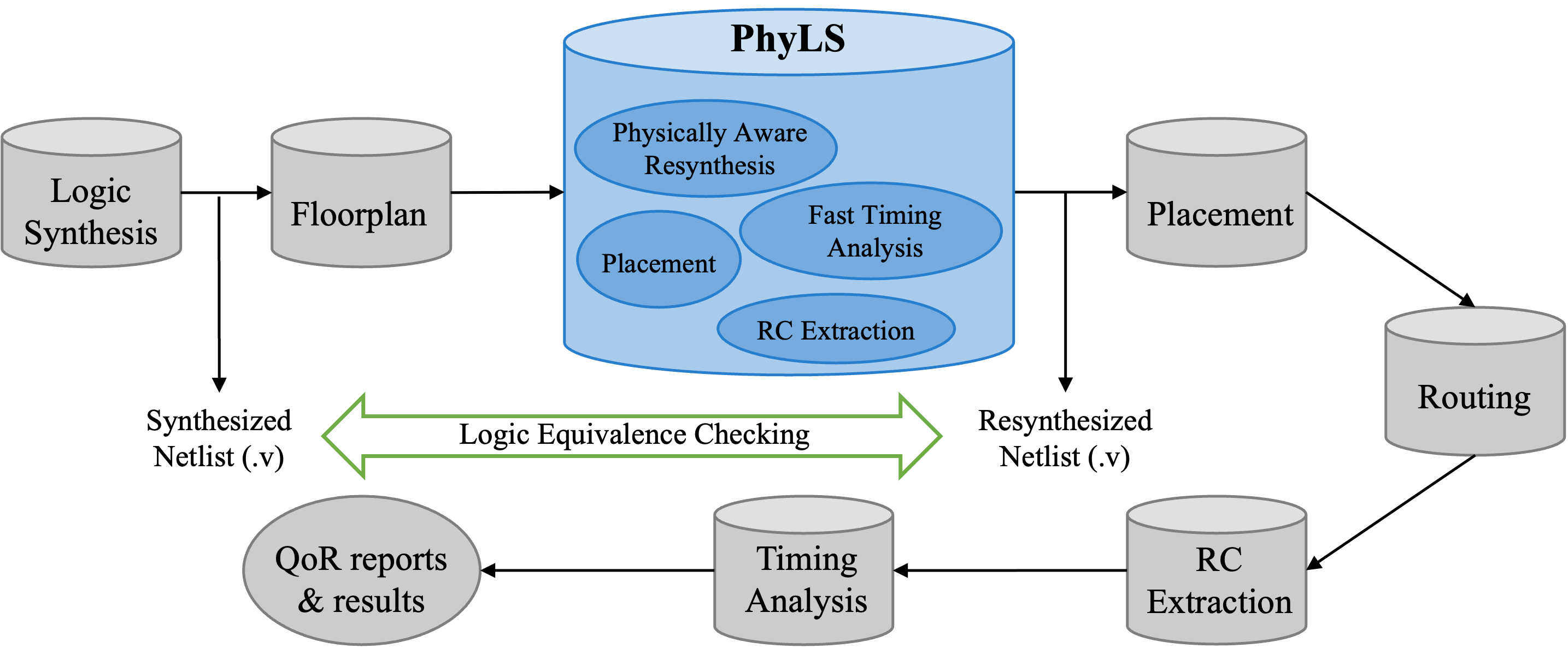 PhyLS工作流程图